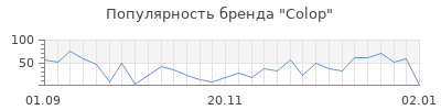 Популярность colop