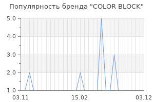 Популярность бренда COLOR BLOCK