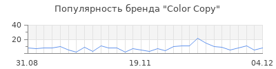 Популярность color copy