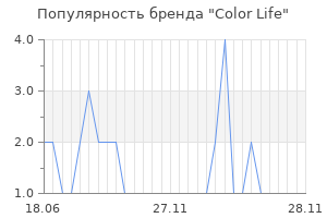 Популярность бренда Color Life