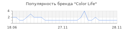 Популярность Color Life