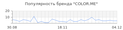 Популярность color me