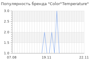Популярность бренда color temperature