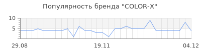 Популярность color x