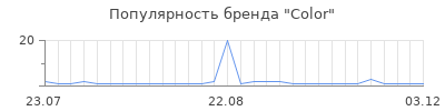 Популярность color