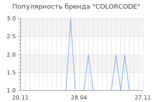 Популярность бренда colorcode