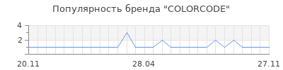 Популярность colorcode