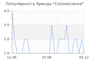 Популярность бренда colorescience