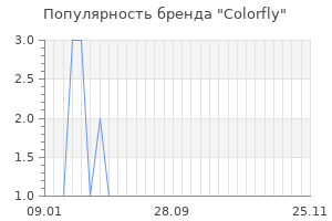 Популярность бренда colorfly