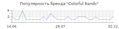 Популярность colorful bands