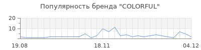 Популярность colorful