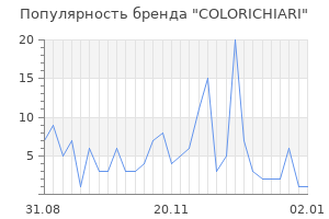 Популярность бренда colorichiari