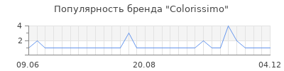 Популярность colorissimo
