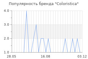 Популярность бренда coloristica