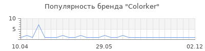 Популярность colorker