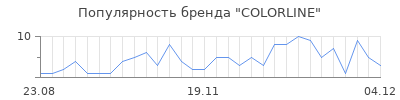 Популярность COLORLINE
