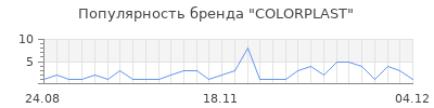 Популярность colorplast