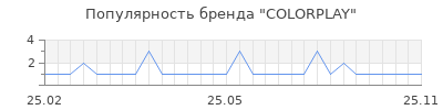 Популярность COLORPLAY