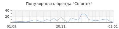 Популярность colortek
