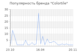 Популярность бренда Colortile