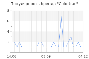 Популярность бренда colortrac