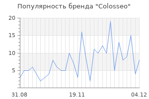 Популярность бренда colosseo