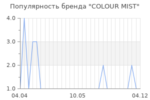 Популярность бренда colour mist