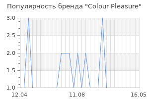 Популярность бренда colour pleasure
