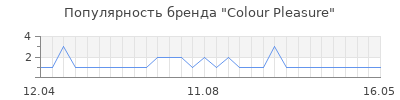 Популярность colour pleasure