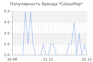 Популярность бренда colourpop