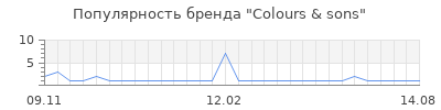 Популярность colours sons