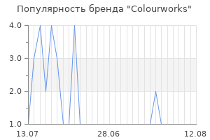 Популярность бренда Colourworks