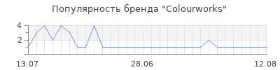 Популярность Colourworks