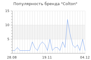 Популярность бренда colton