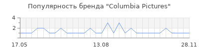 Популярность Columbia Pictures