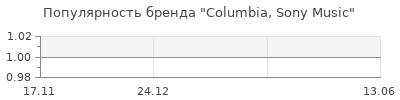 Популярность Columbia, Sony Music