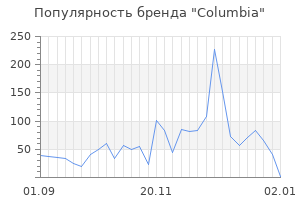Популярность бренда columbia