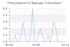 Популярность бренда columbus