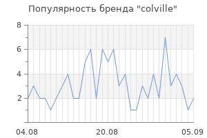 Популярность бренда colville