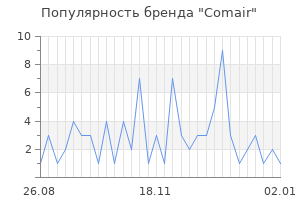 Популярность бренда comair