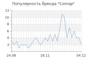 Популярность бренда comap