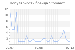 Популярность бренда comaro