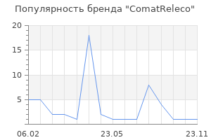 Популярность бренда ComatReleco