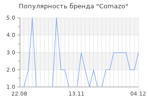 Популярность бренда comazo