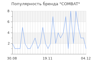 Популярность бренда combat