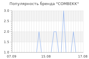 Популярность бренда combekk