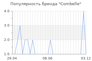Популярность бренда combelle