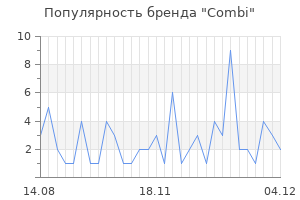 Популярность бренда combi