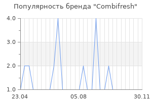 Популярность бренда combifresh