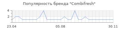 Популярность combifresh